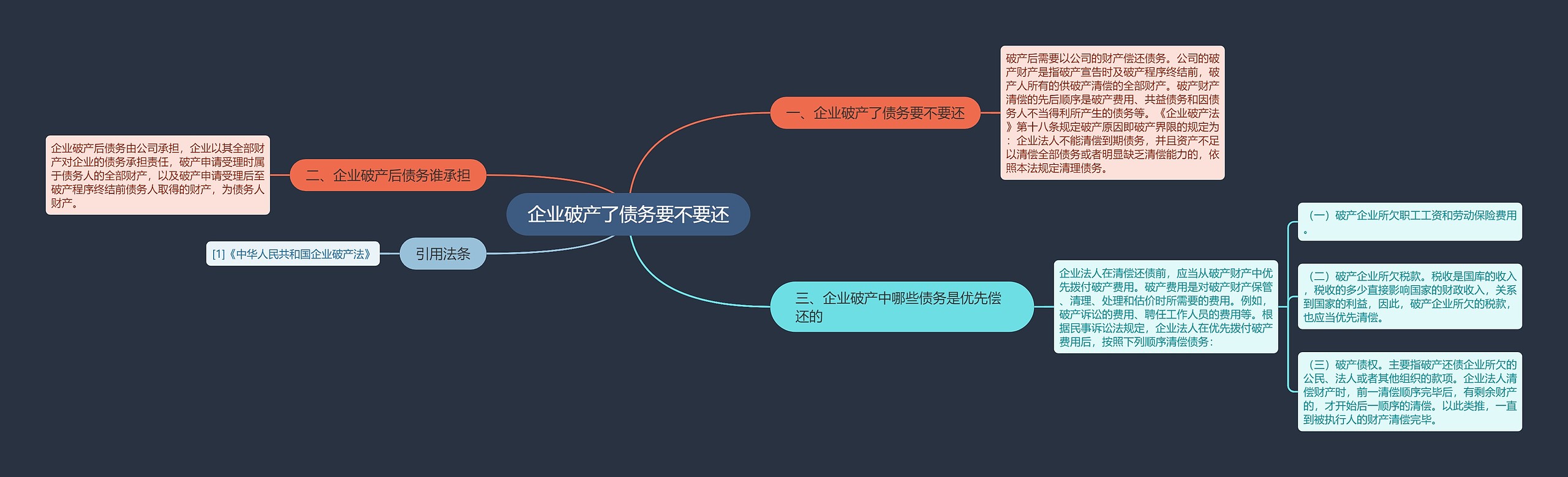 企业破产了债务要不要还思维导图