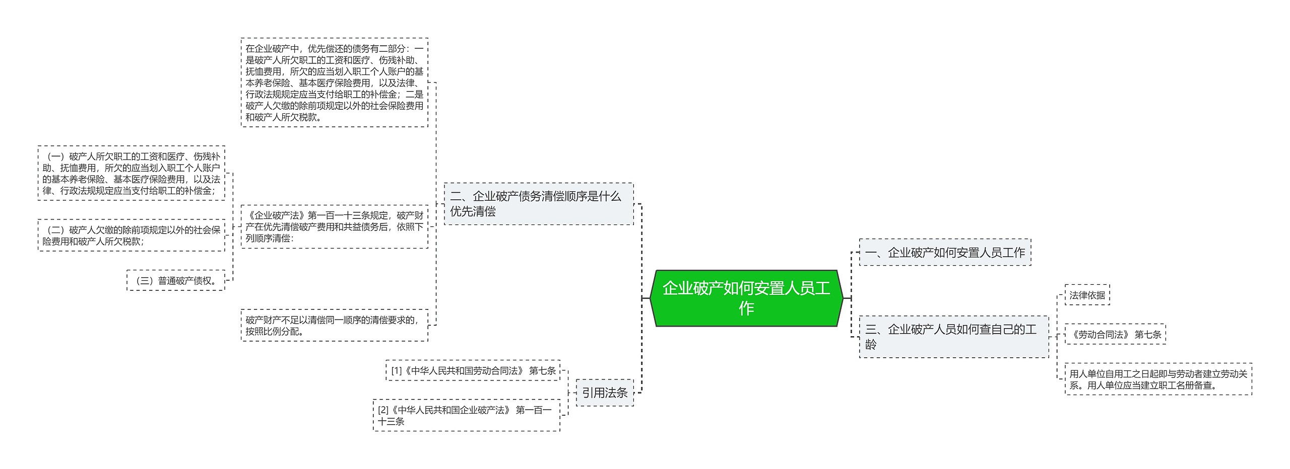 企业破产如何安置人员工作