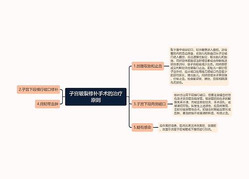 子宫破裂修补手术的治疗原则