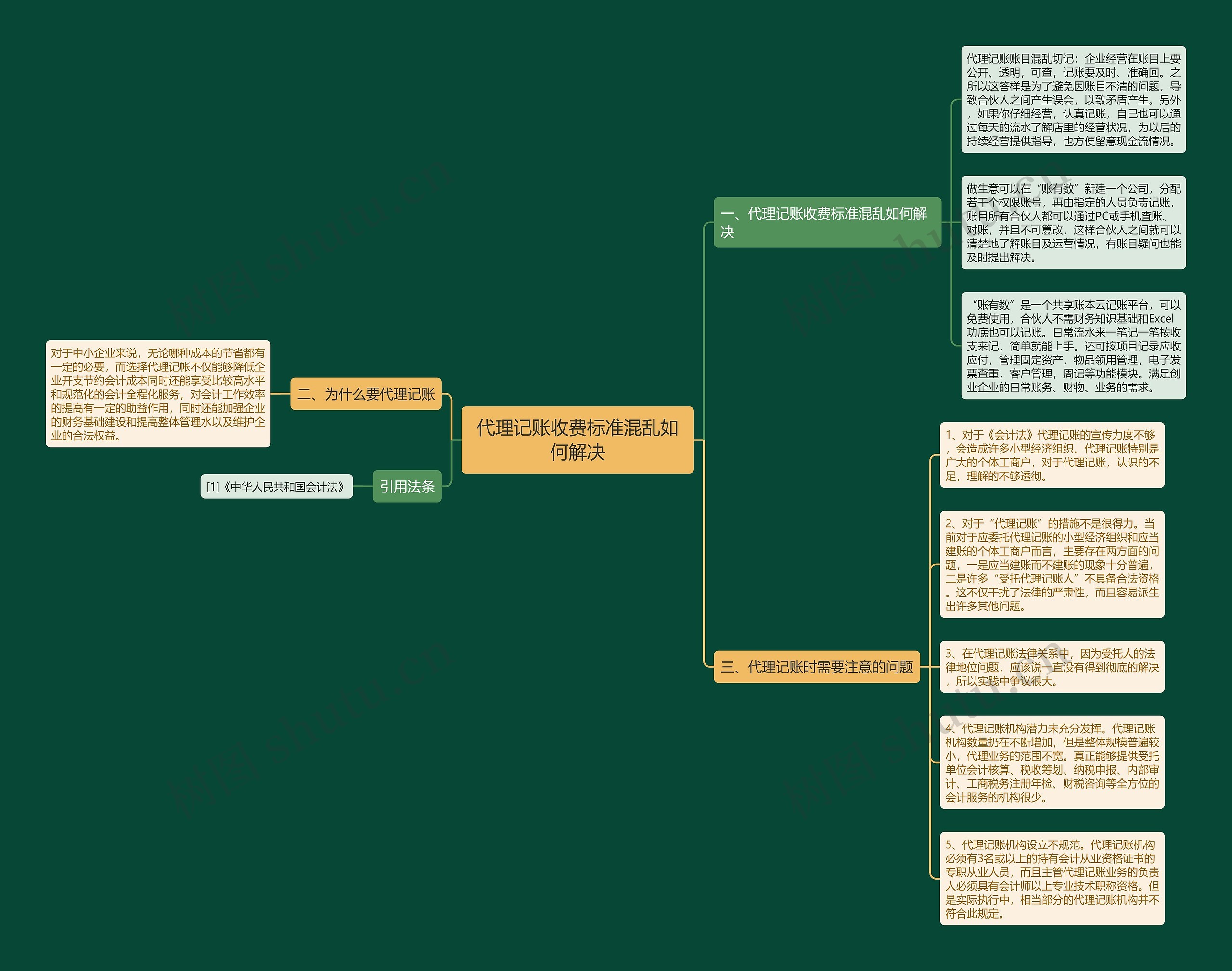代理记账收费标准混乱如何解决思维导图