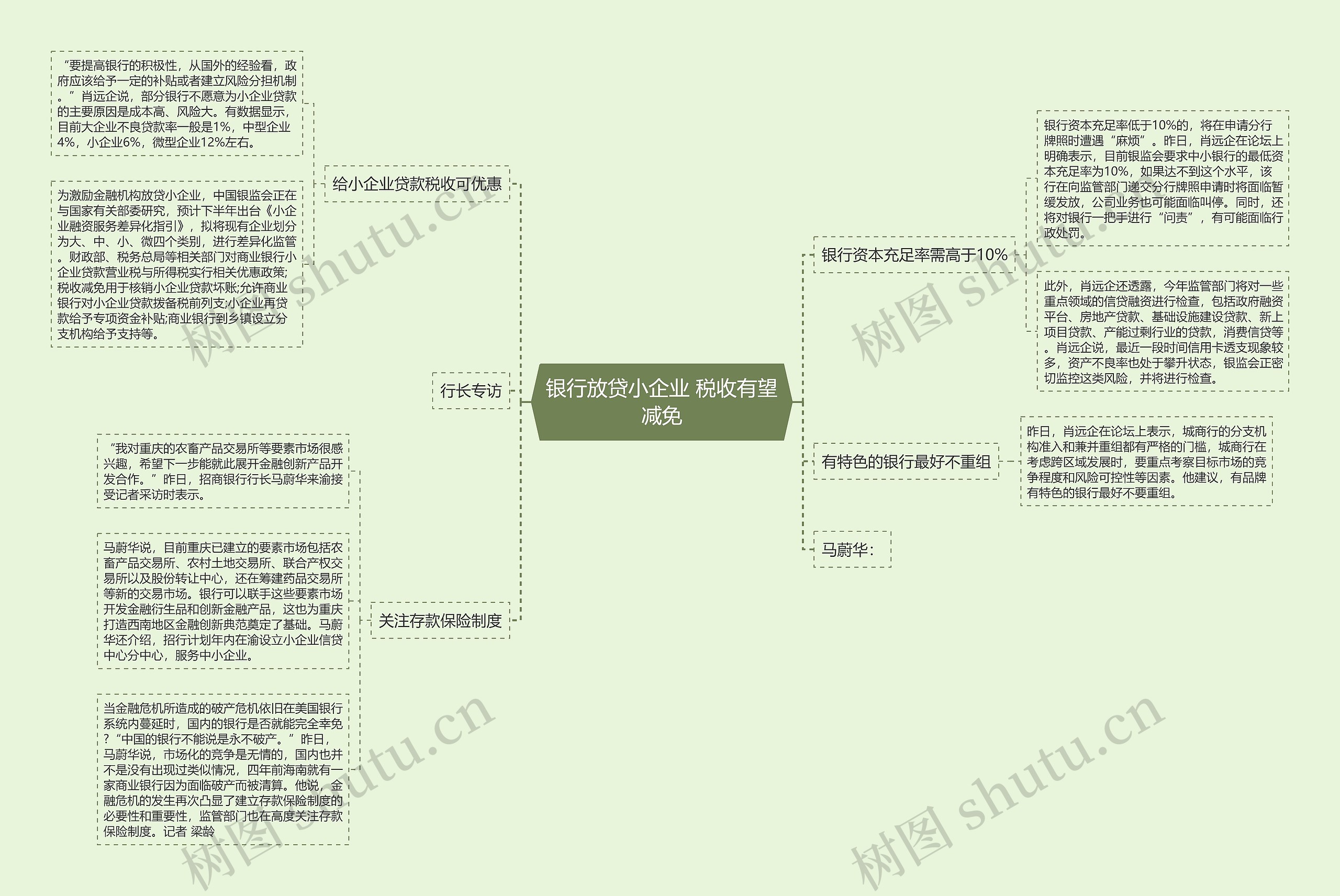 银行放贷小企业 税收有望减免思维导图