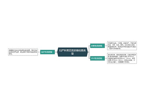 妇产科常见宫腔镜检查类型