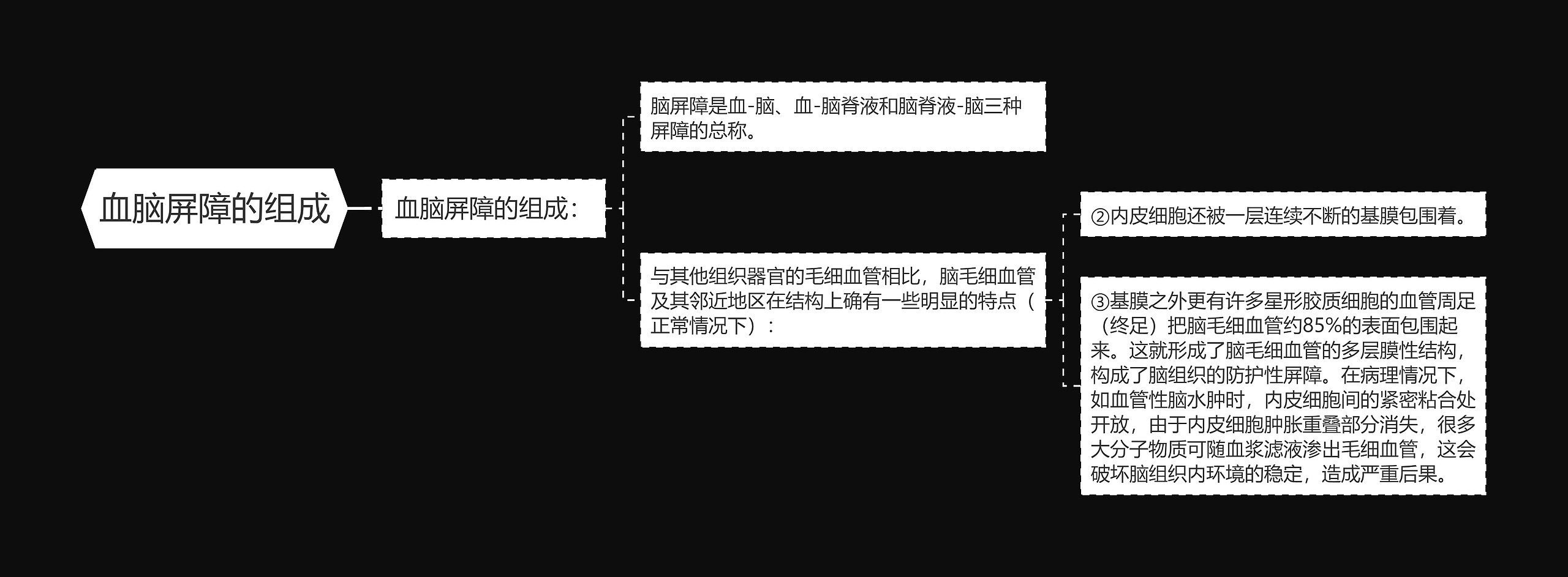 血脑屏障的组成 血脑屏障的组成