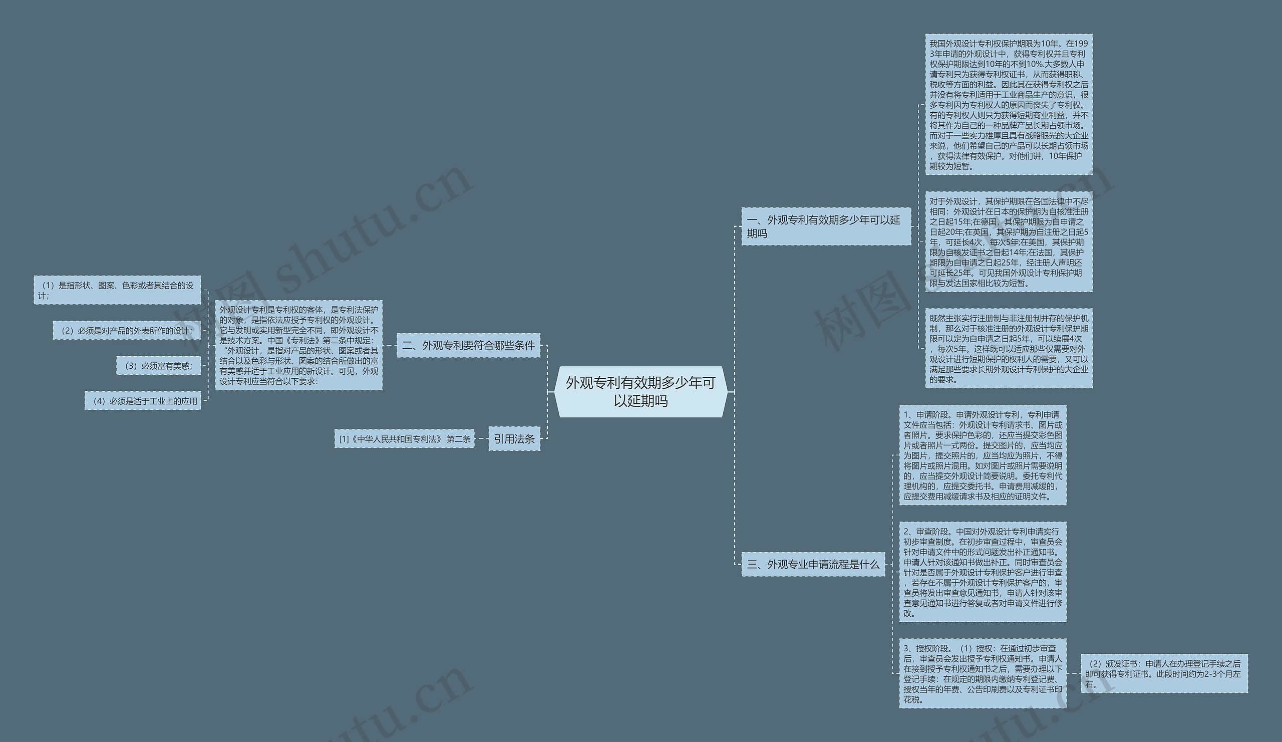外观专利有效期多少年可以延期吗 外观专利有效期多少年可以延期吗