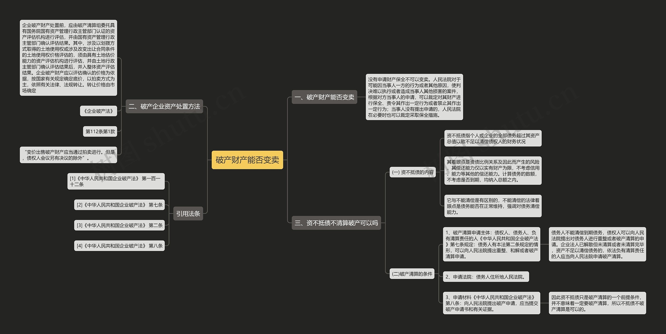 破产财产能否变卖思维导图