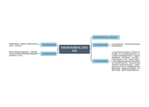 耐药质粒和耐药性之间的关系