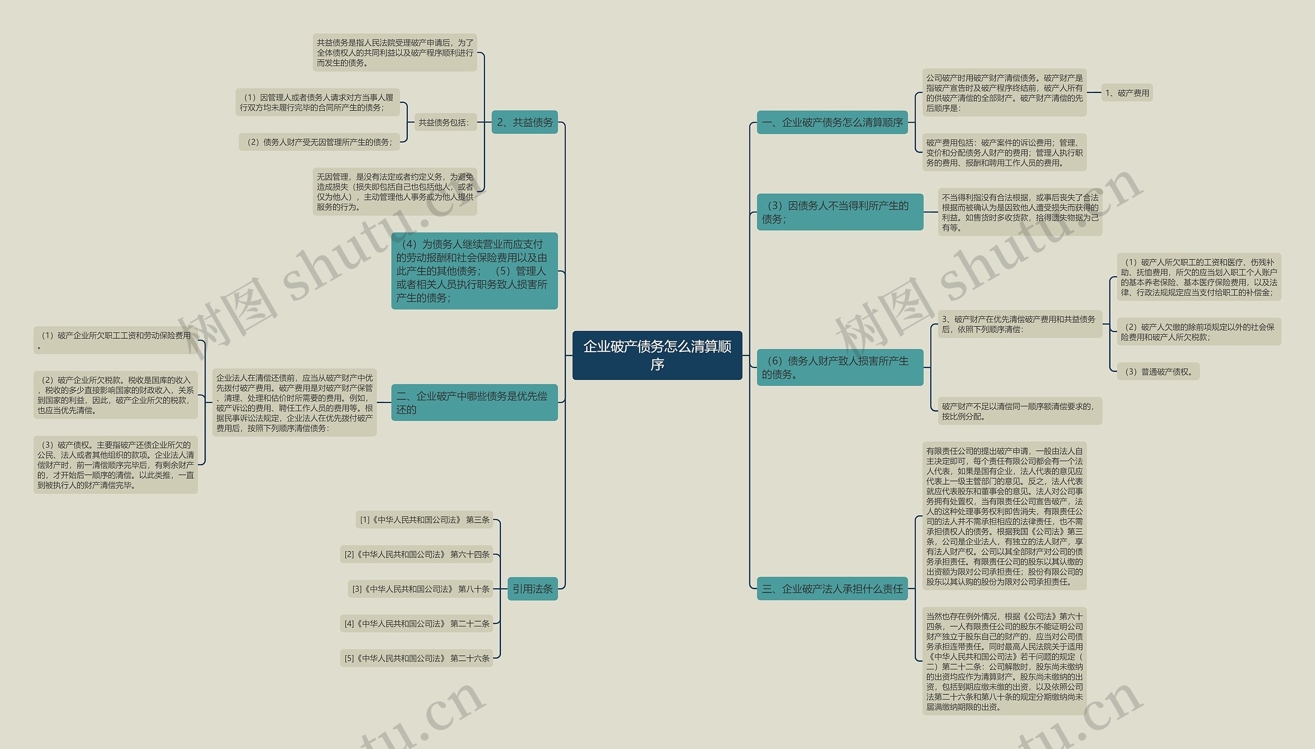 企业破产债务怎么清算顺序 企业破产债务怎么清算顺序