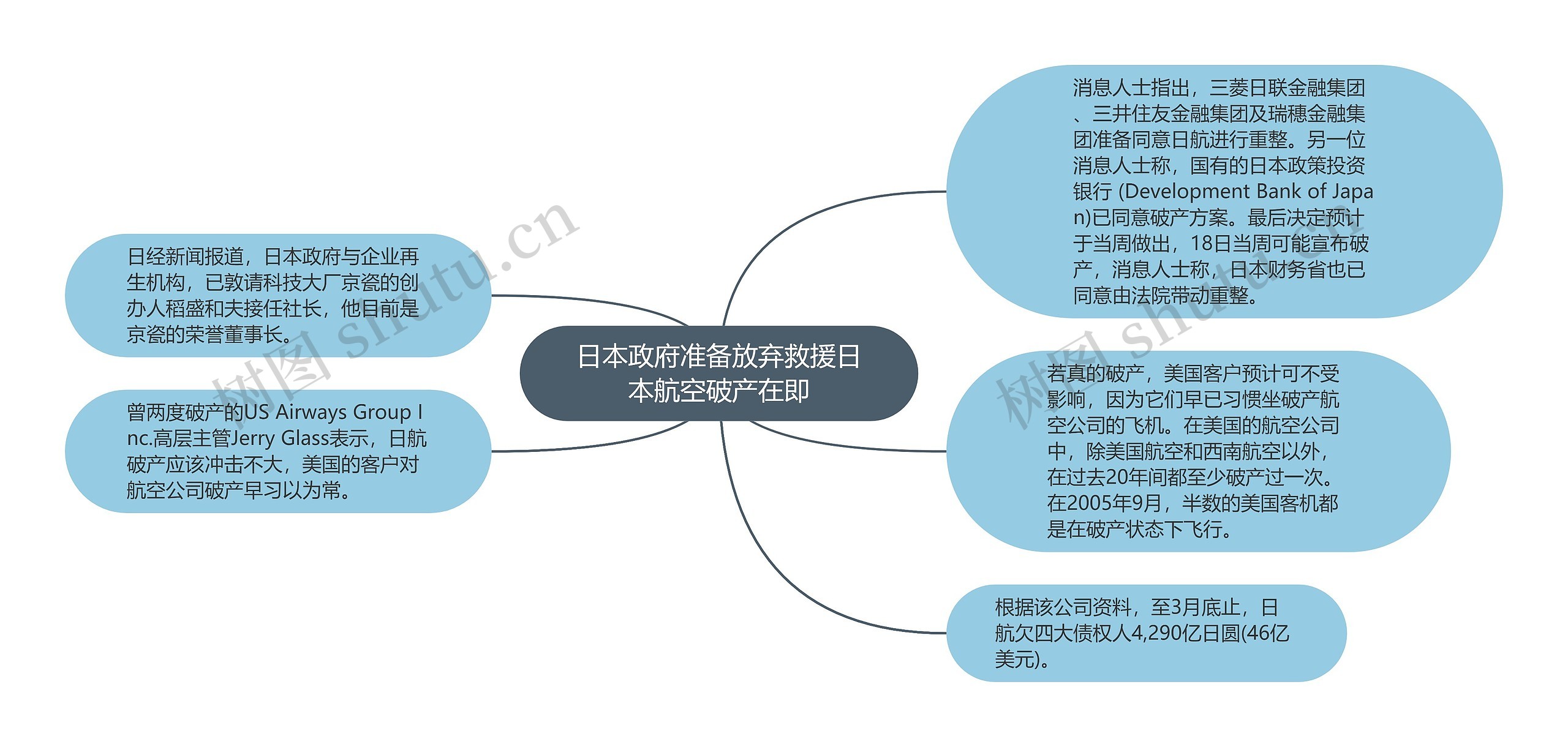 日本政府准备放弃救援日本航空破产在即