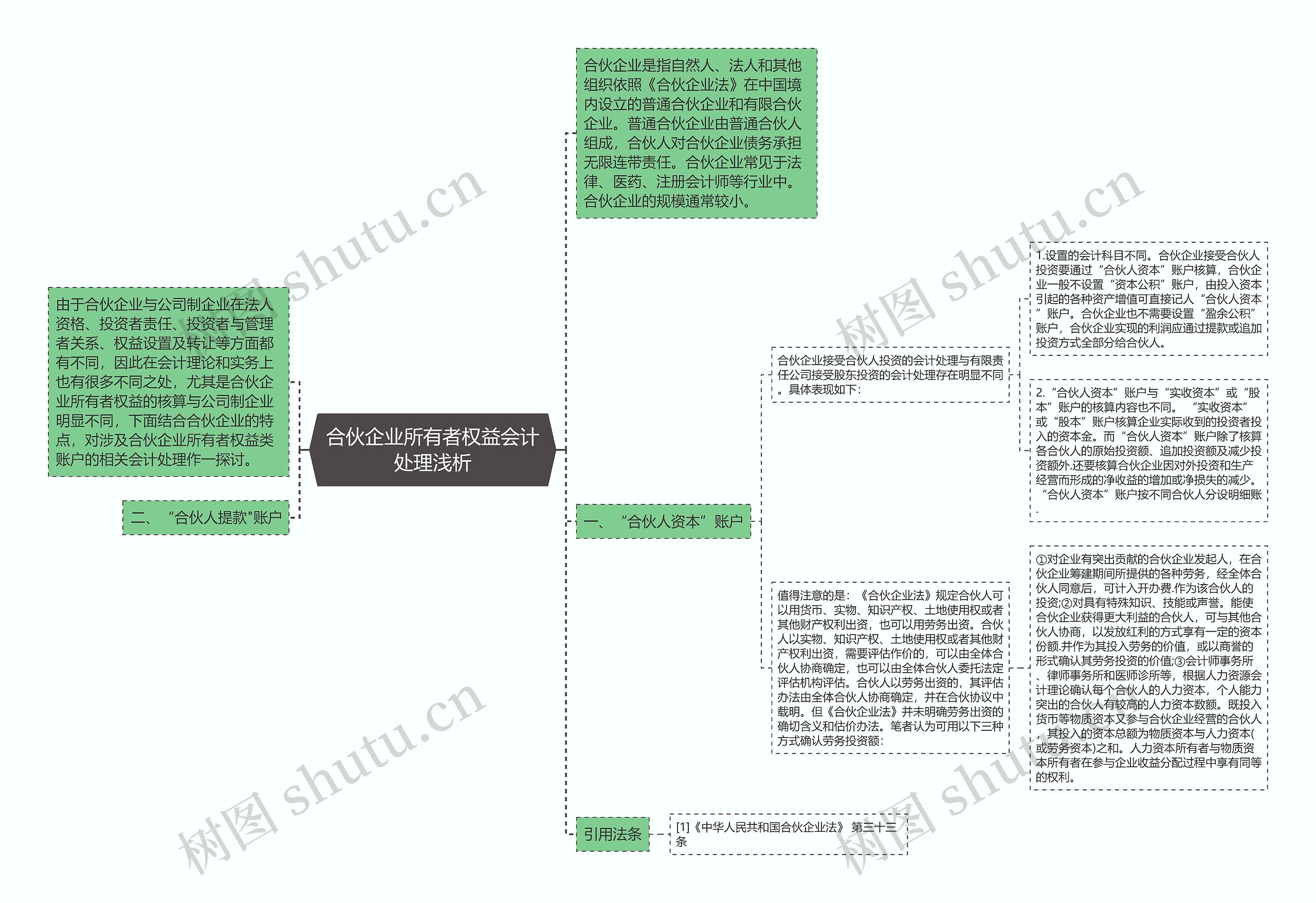 合伙企业所有者权益会计处理浅析思维导图