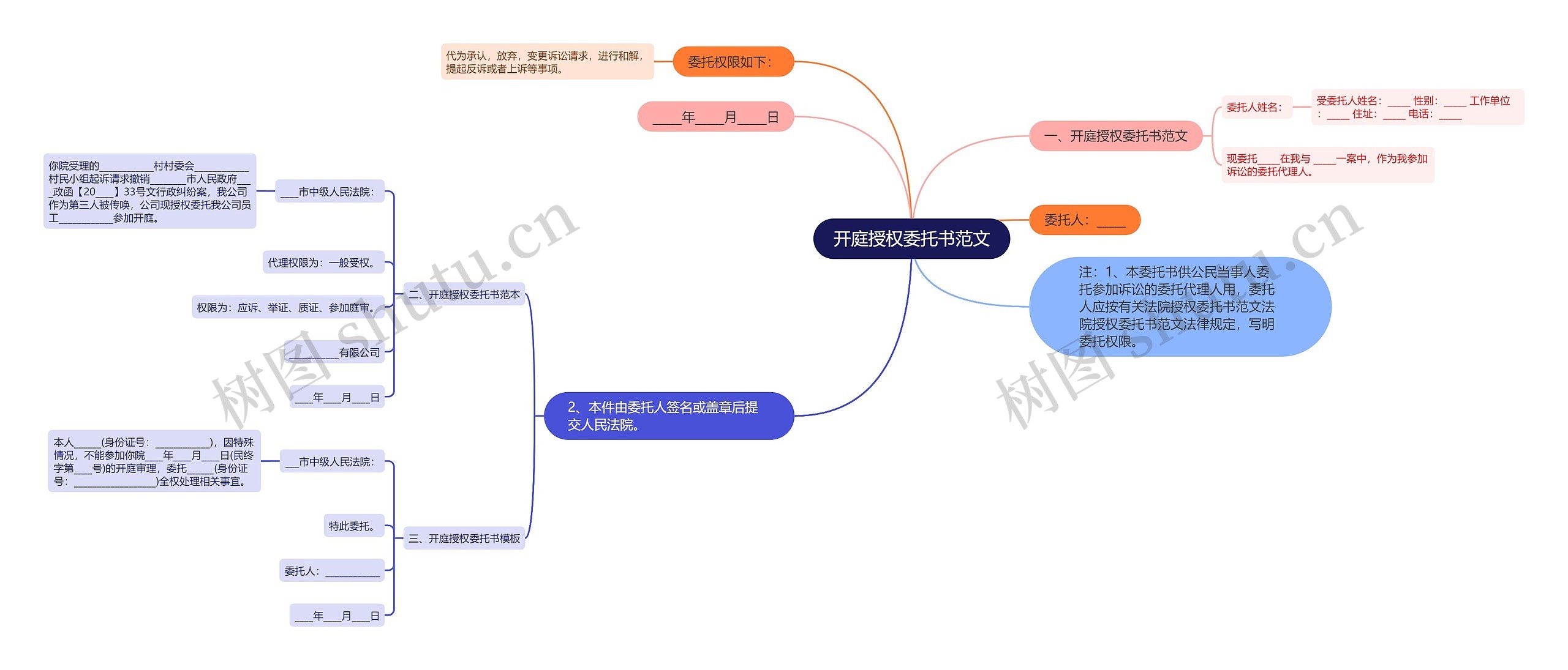 开庭授权委托书范文思维导图