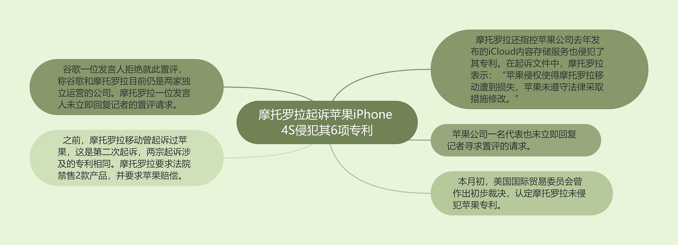 摩托罗拉起诉苹果iPhone 4S侵犯其6项专利