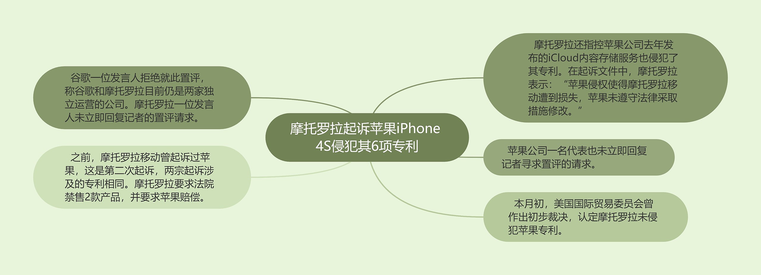 摩托罗拉起诉苹果iPhone 4S侵犯其6项专利 摩托罗拉起诉苹果iPhone 4S侵犯其6项专利