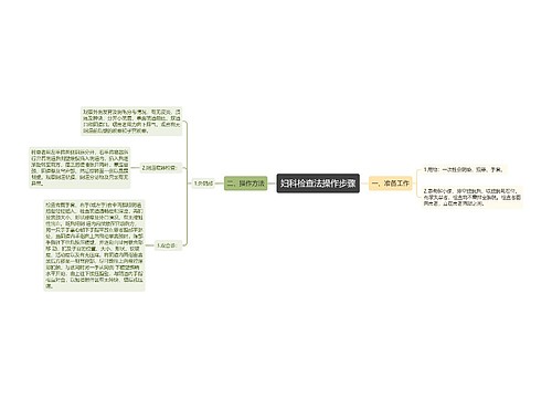 妇科检查法操作步骤