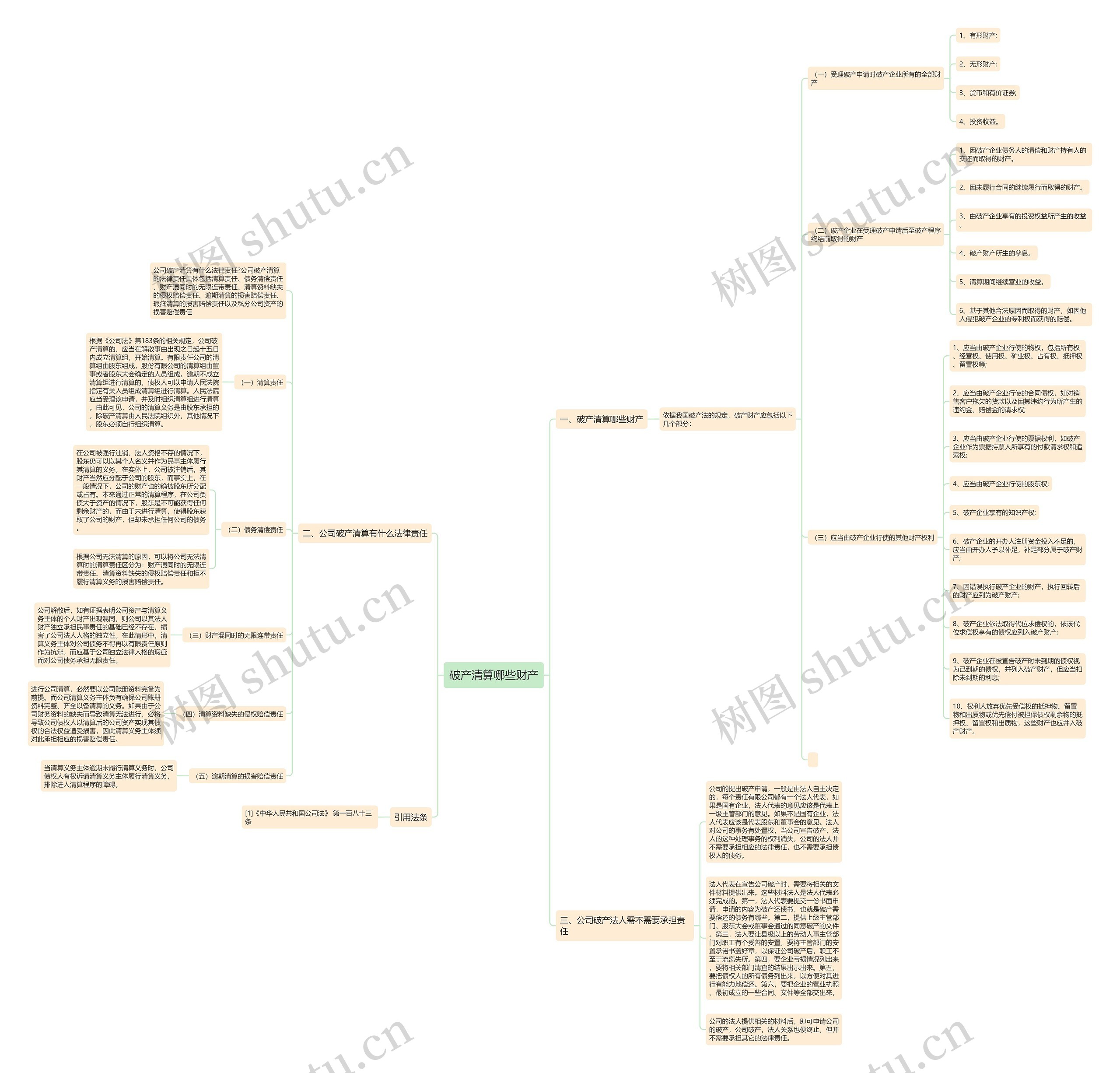 破产清算哪些财产思维导图