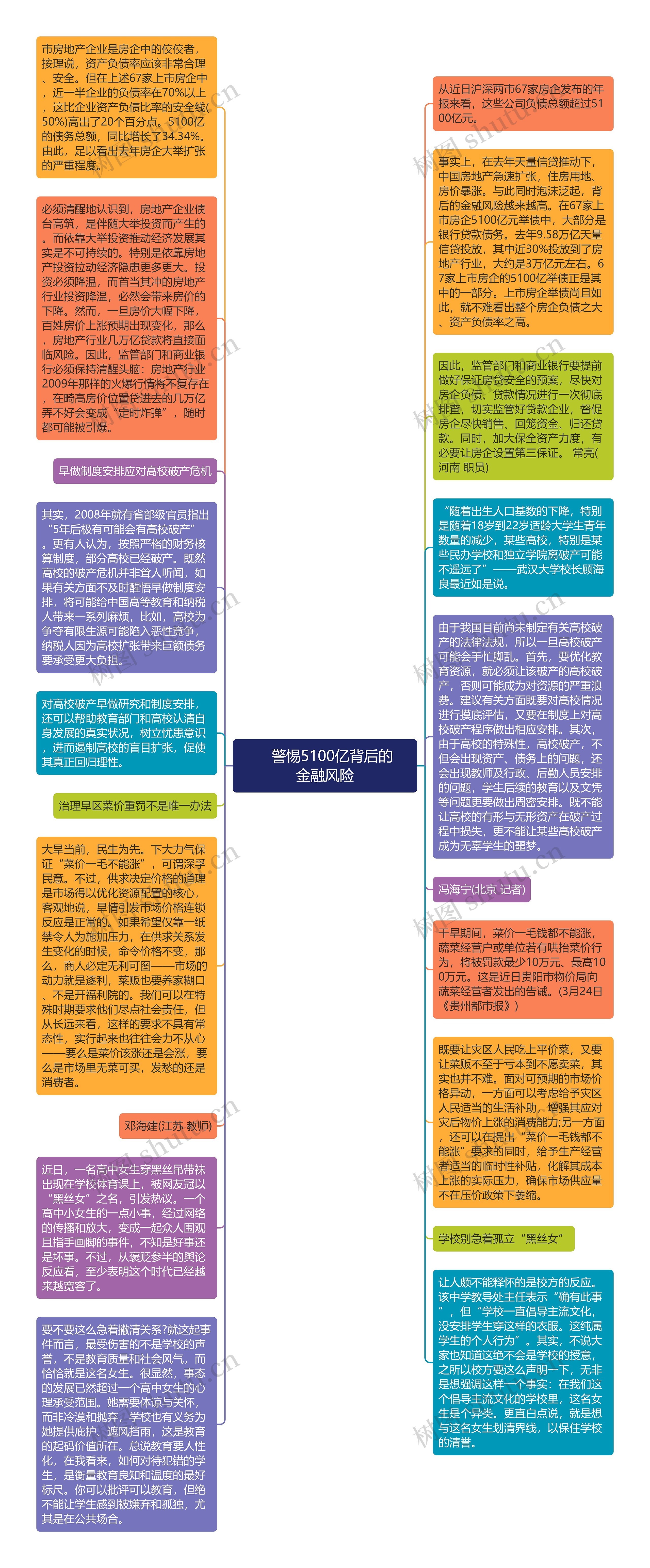 　　警惕5100亿背后的　金融风险