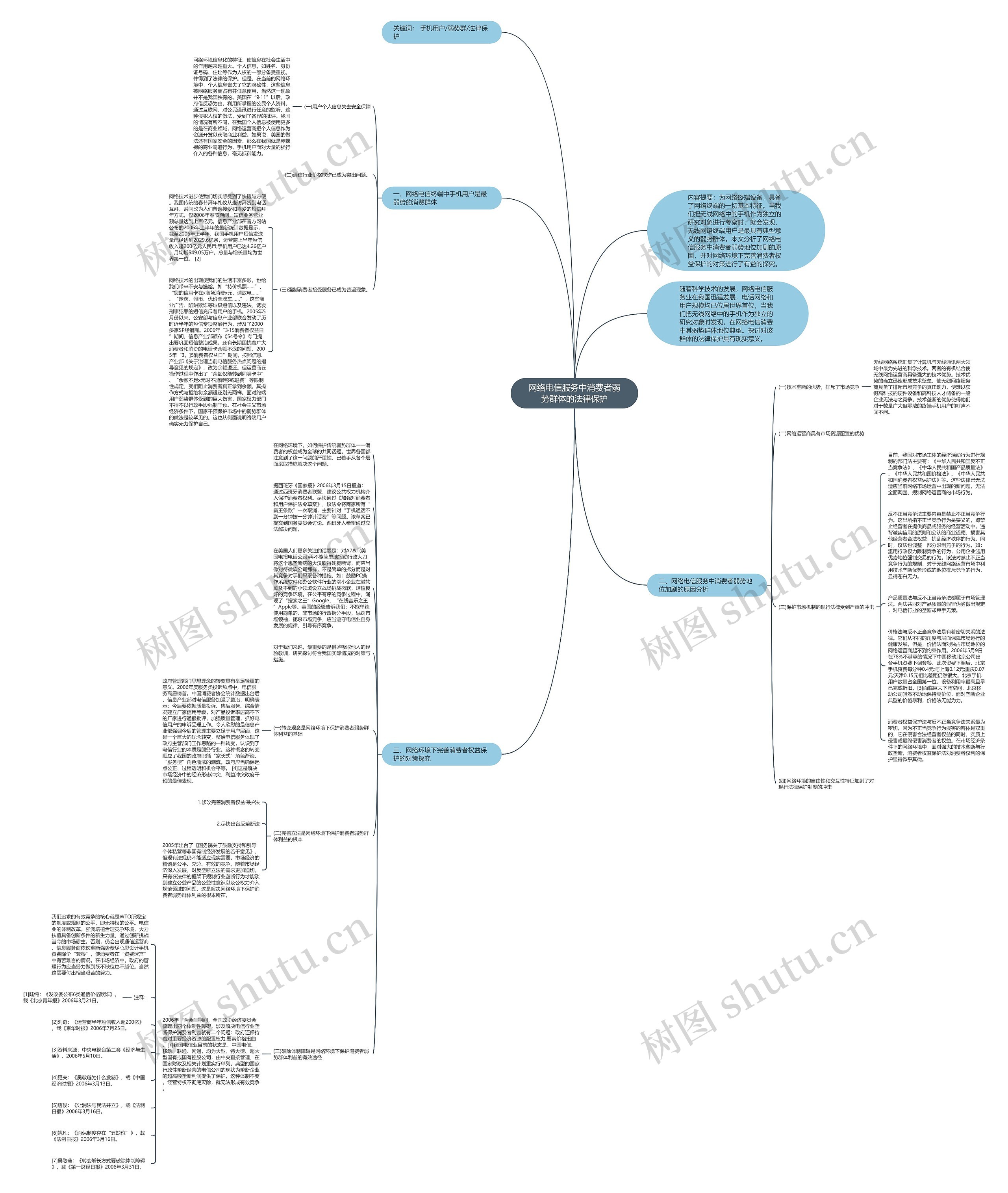网络电信服务中消费者弱势群体的法律保护思维导图