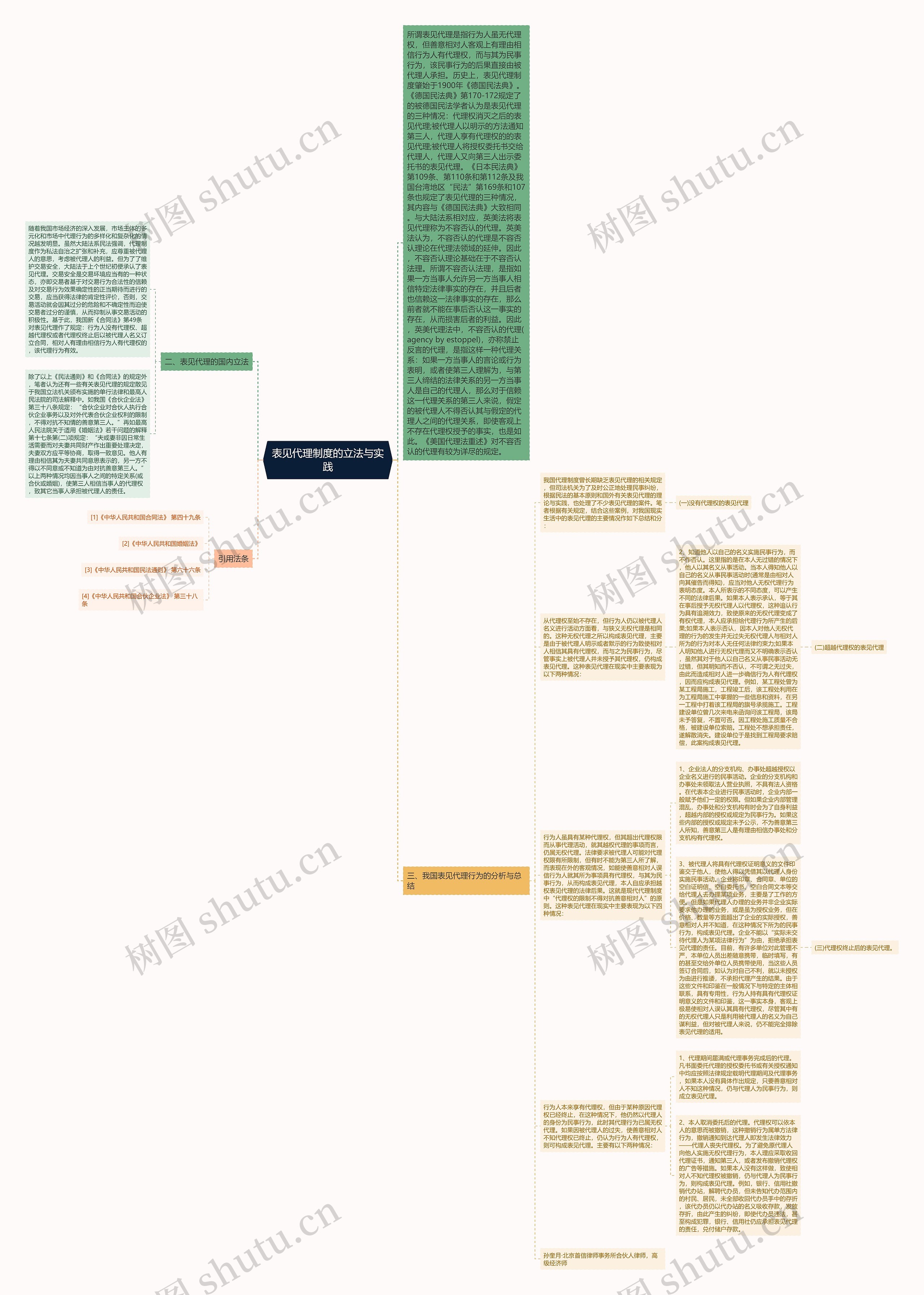 表见代理制度的立法与实践思维导图