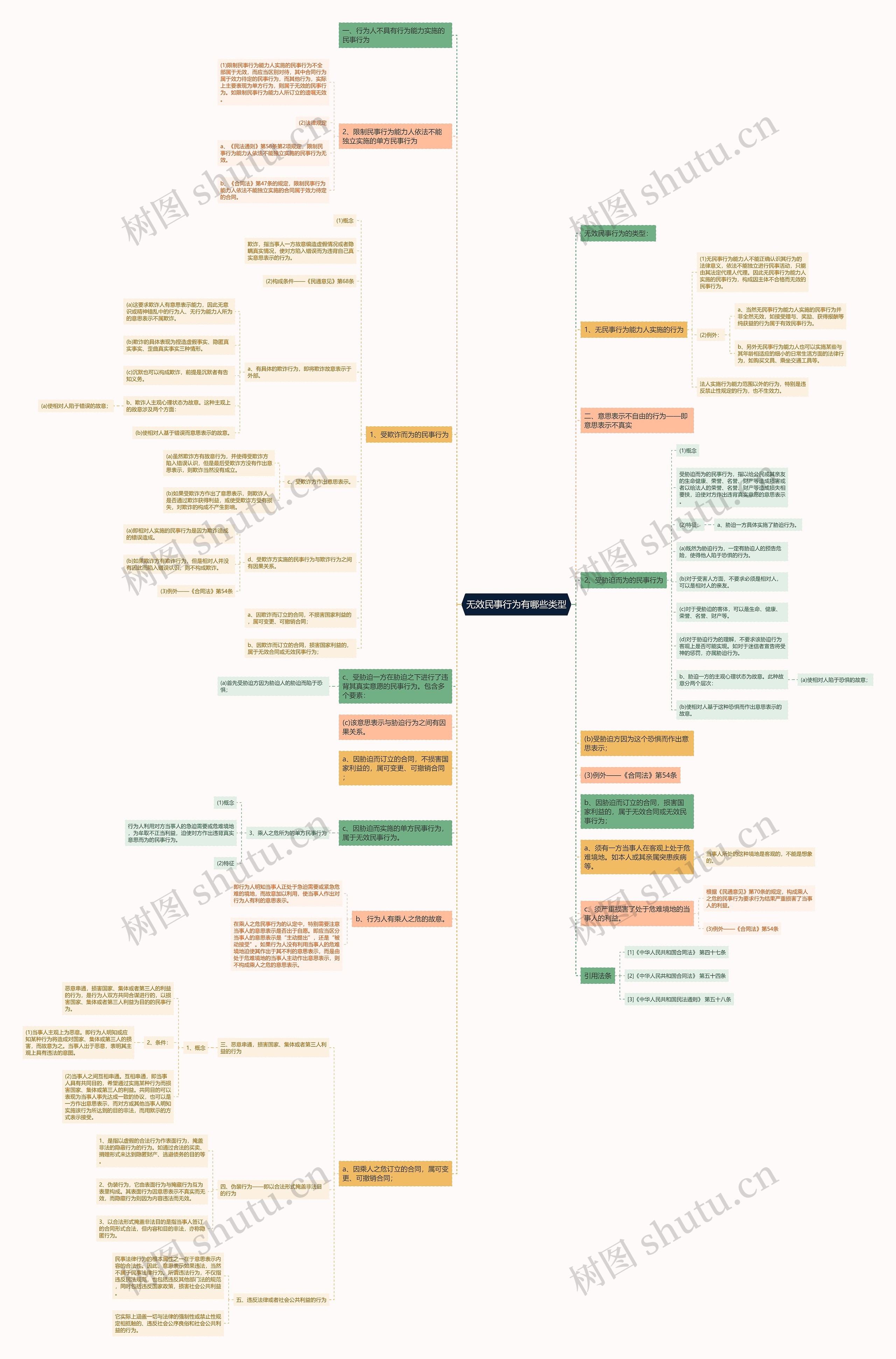 无效民事行为有哪些类型 无效民事行为有哪些类型