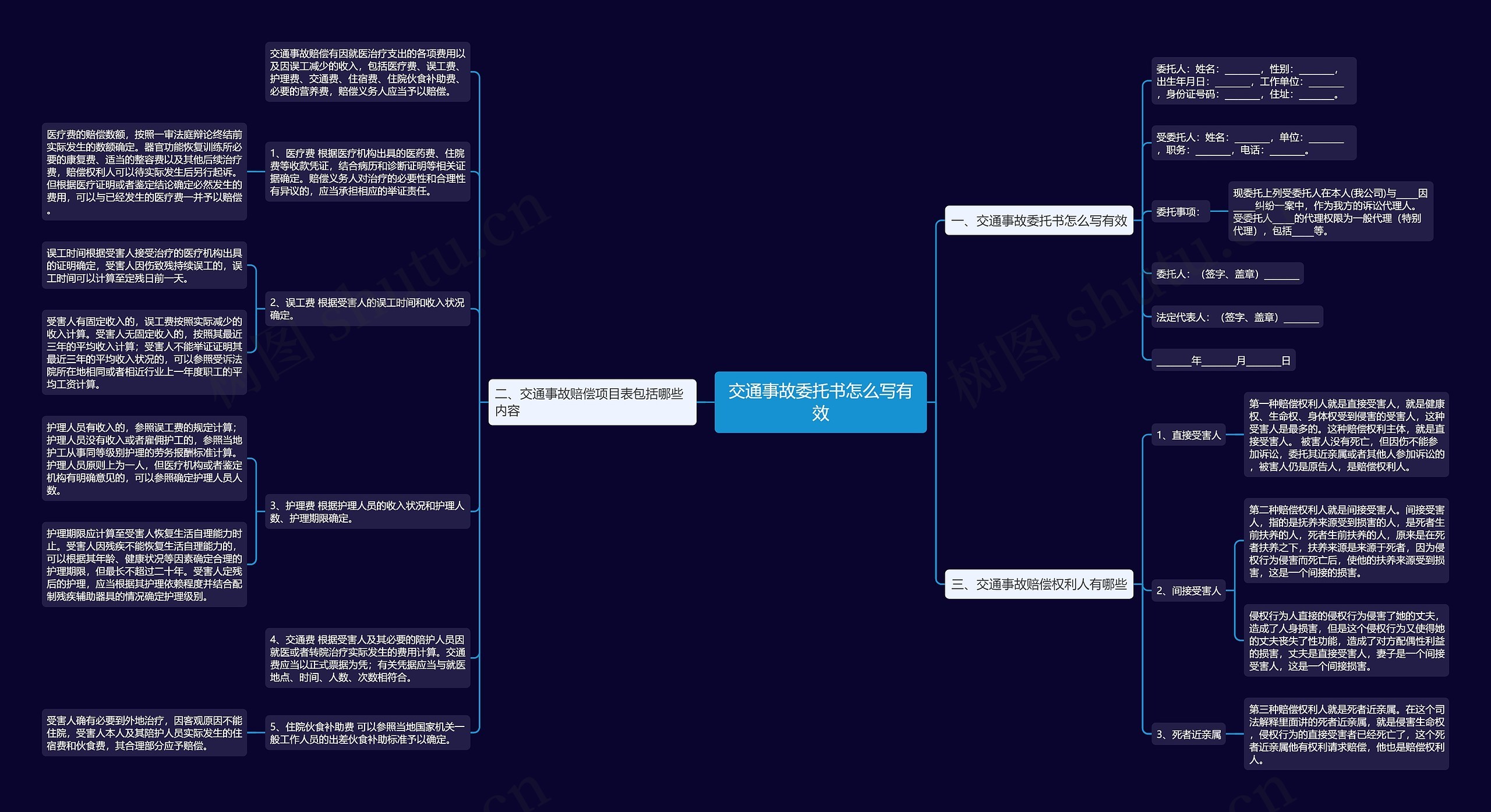 交通事故委托书怎么写有效