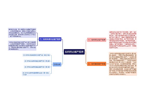 如何终止破产程序