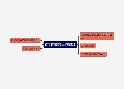 宫内节育器取出术适应证