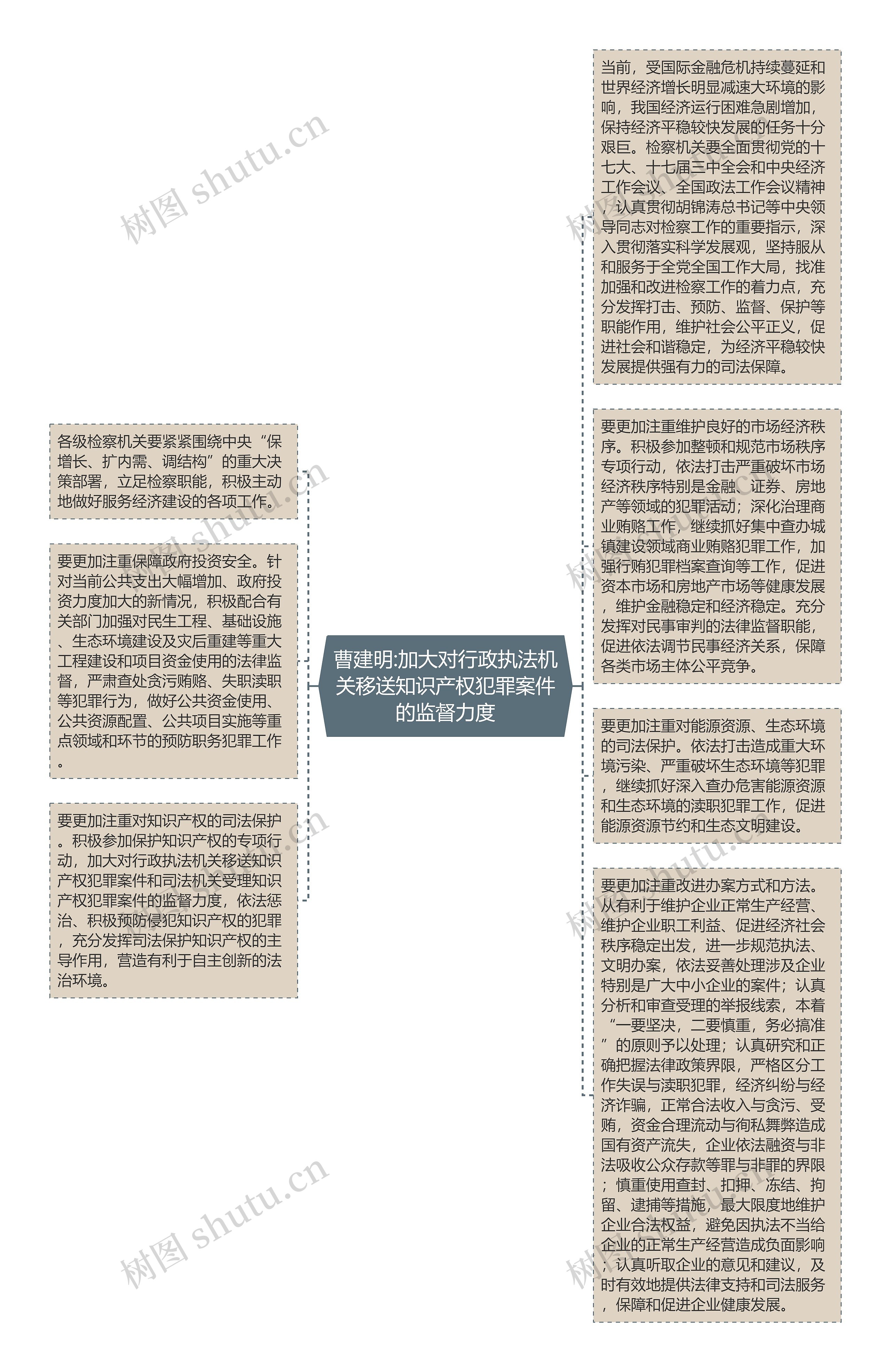 曹建明:加大对行政执法机关移送知识产权犯罪案件的监督力度思维导图