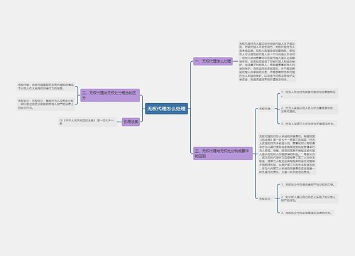 无权代理怎么处理