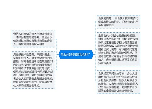 合伙债务如何承担？