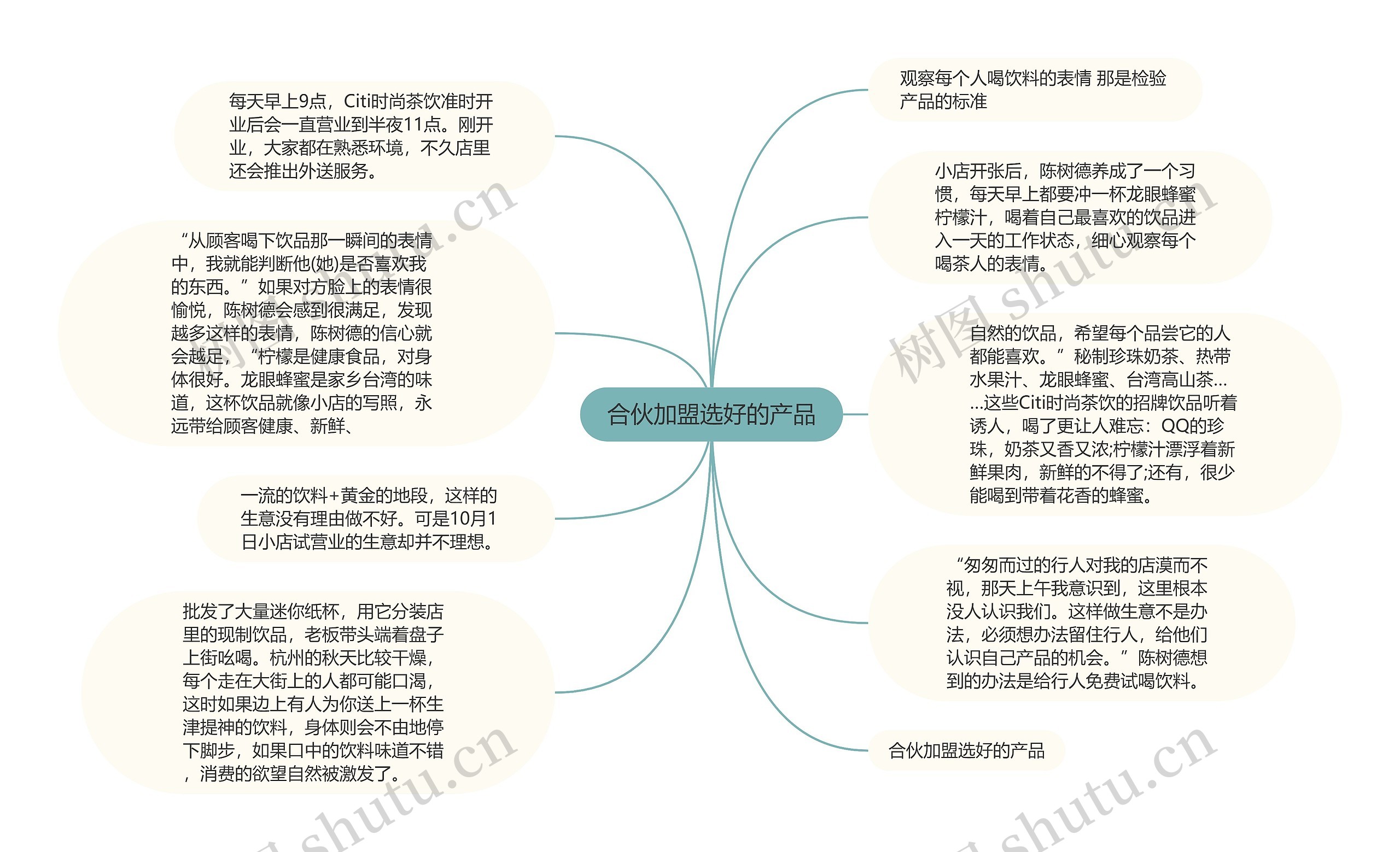 合伙加盟选好的产品思维导图