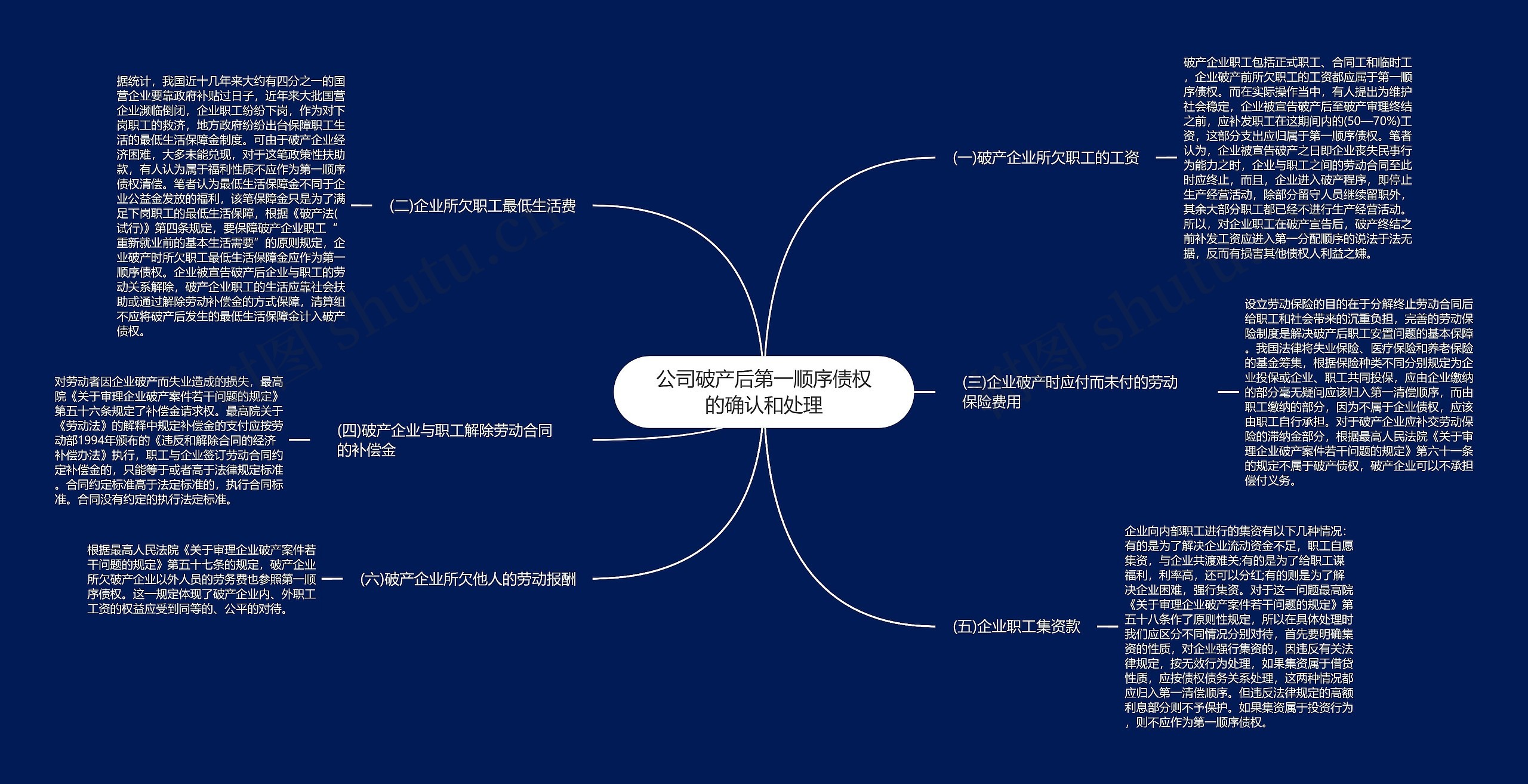 公司破产后第一顺序债权的确认和处理