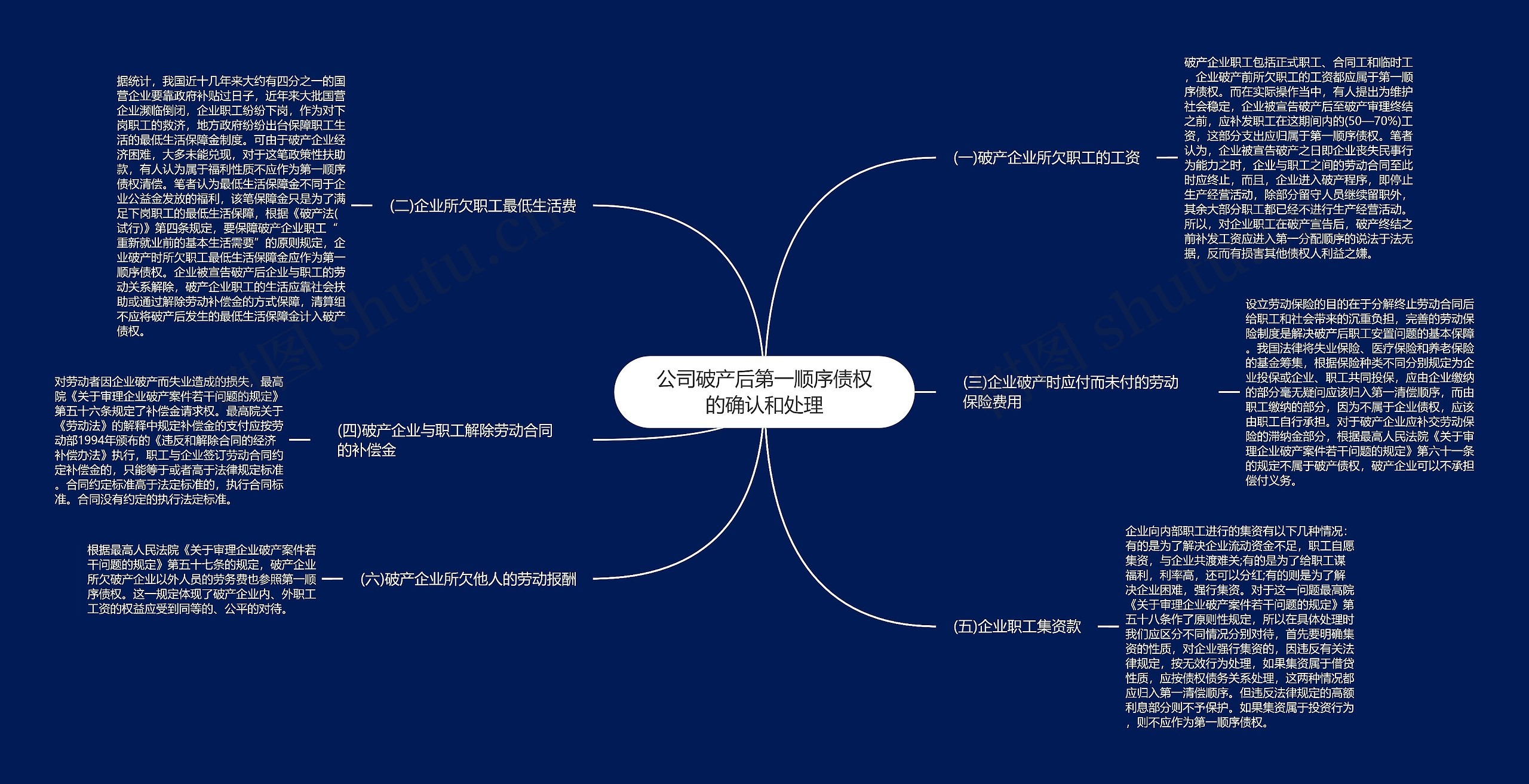 公司破产后第一顺序债权的确认和处理思维导图