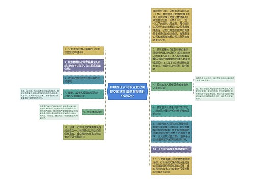 有限责任公司设立登记需提交的材料清单有限责任公司设立