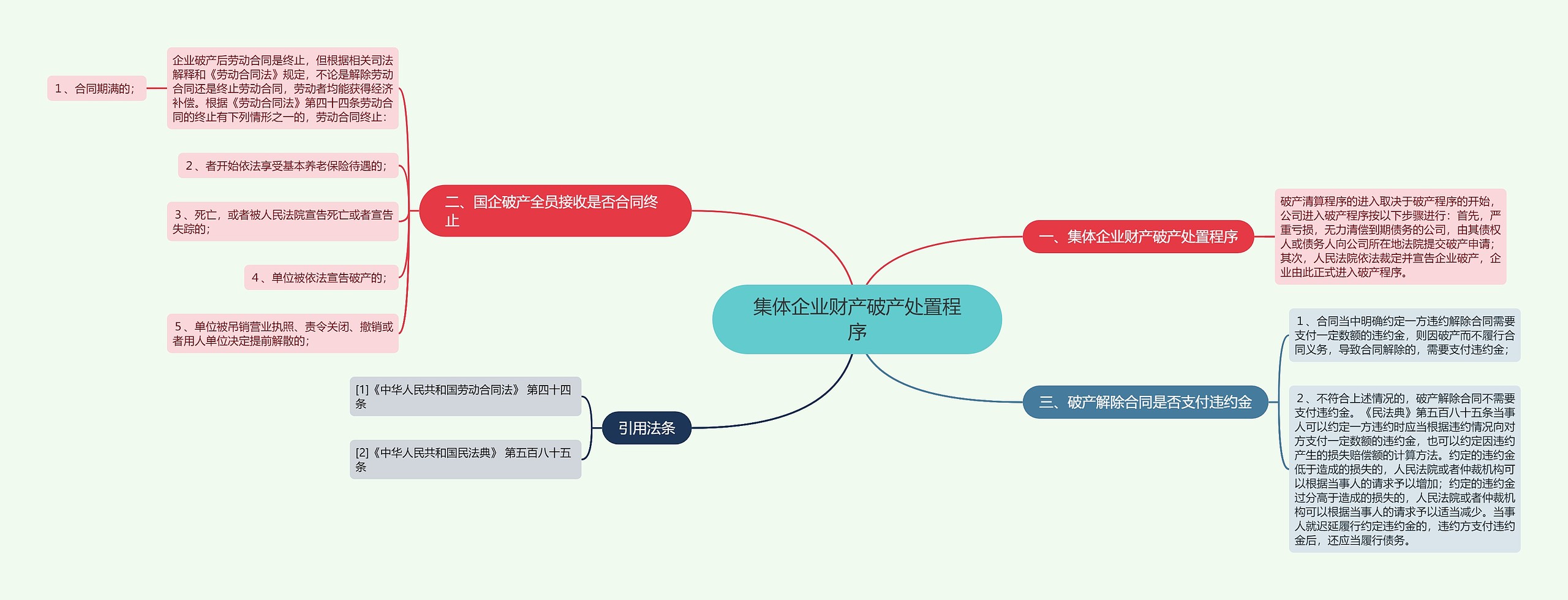 集体企业财产破产处置程序