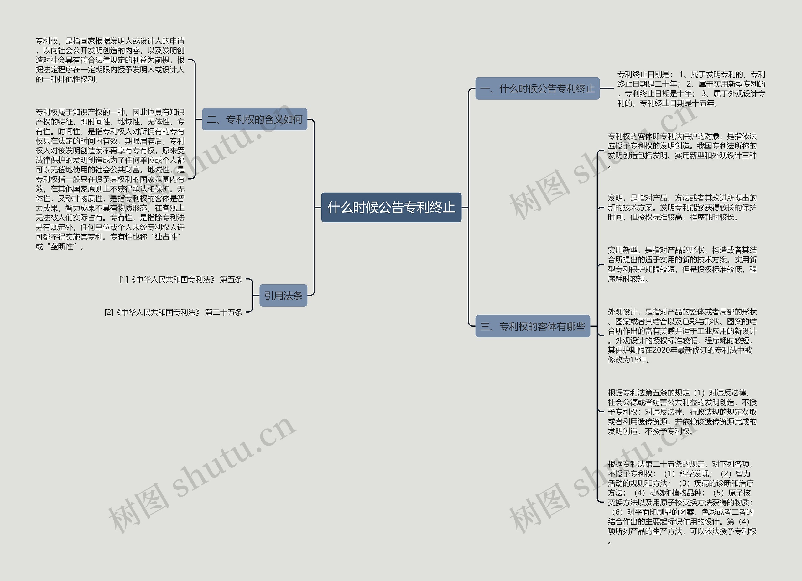 什么时候公告专利终止