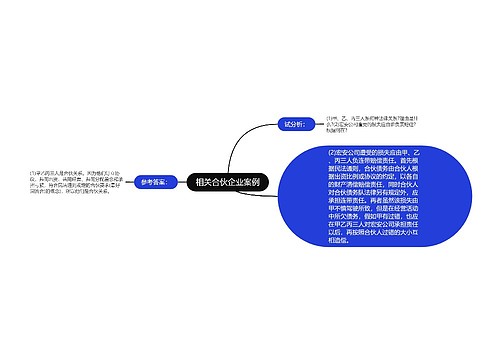 相关合伙企业案例