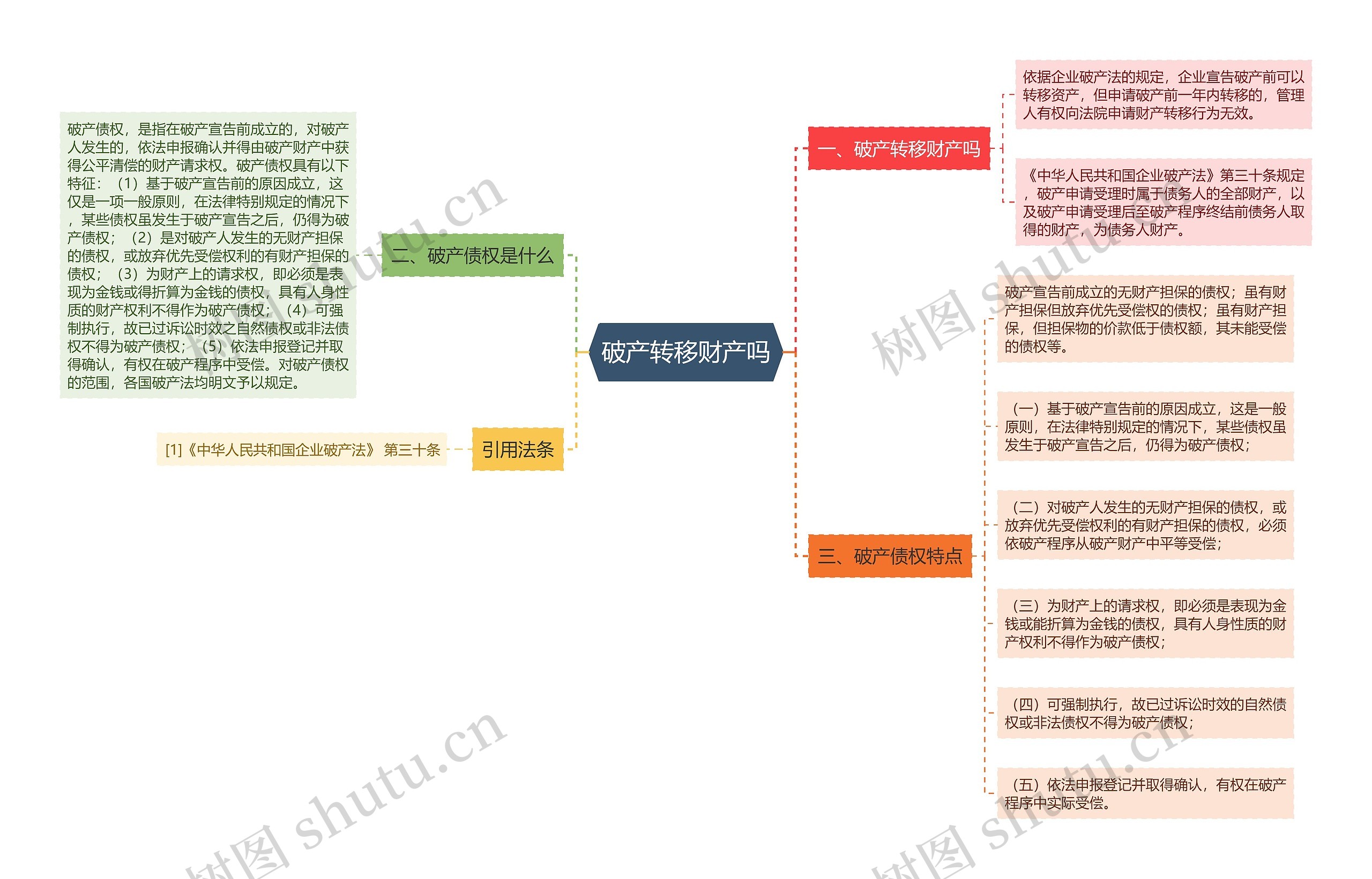 破产转移财产吗思维导图