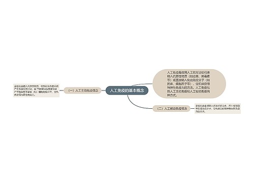 人工免疫的基本概念