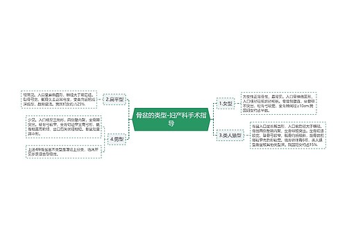 骨盆的类型-妇产科手术指导