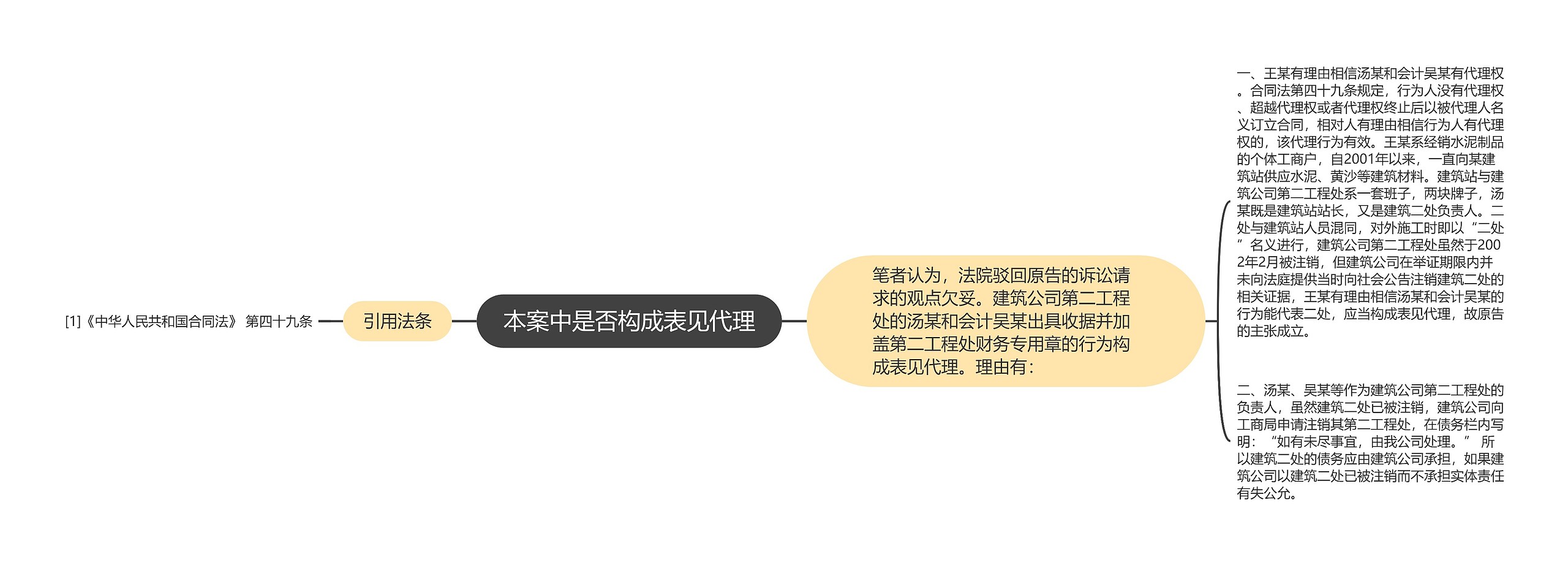 本案中是否构成表见代理 本案中是否构成表见代理