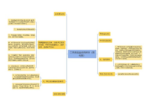 二手房定金合同样本（简化版）