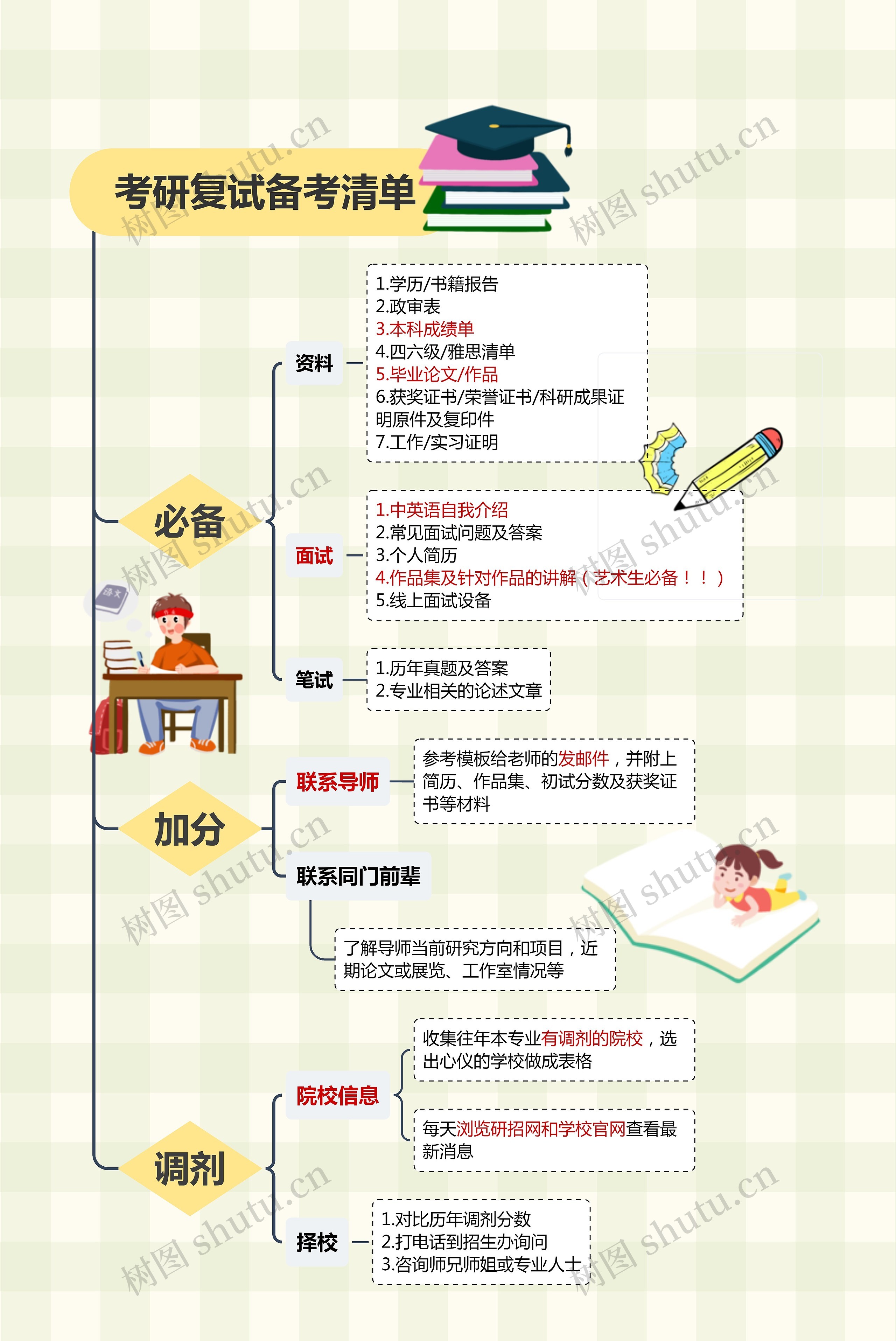 考研复试备考清单