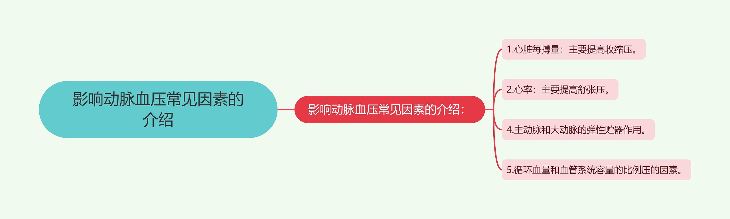影响动脉血压常见因素的介绍 影响动脉血压常见因素的介绍