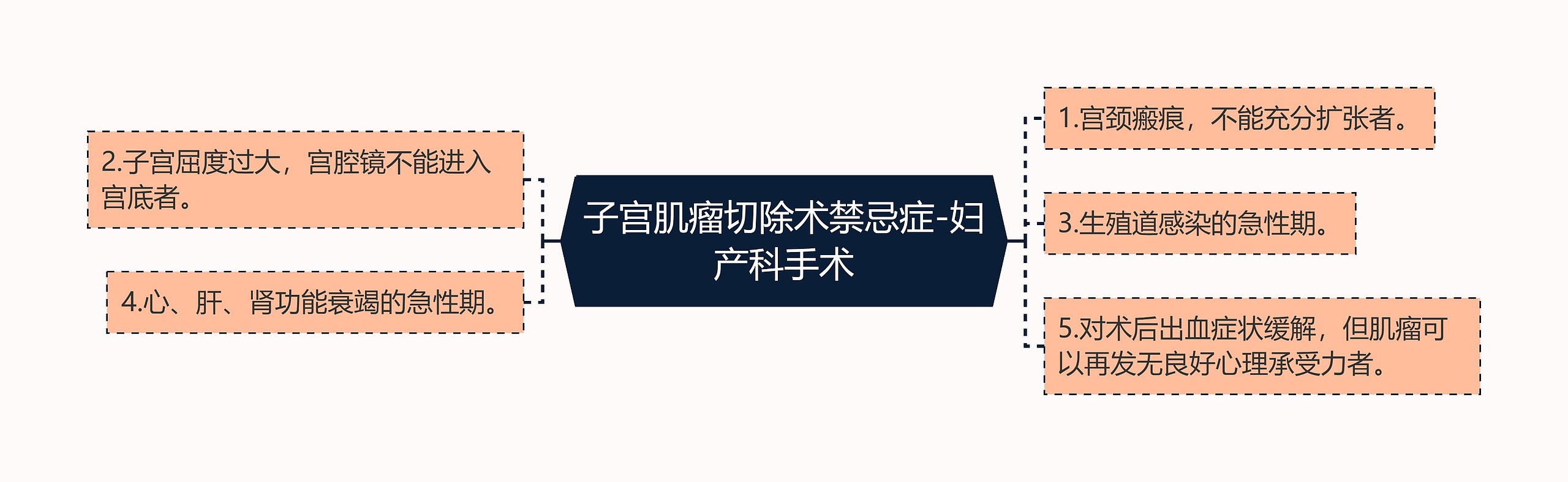 子宫肌瘤切除术禁忌症-妇产科手术思维导图