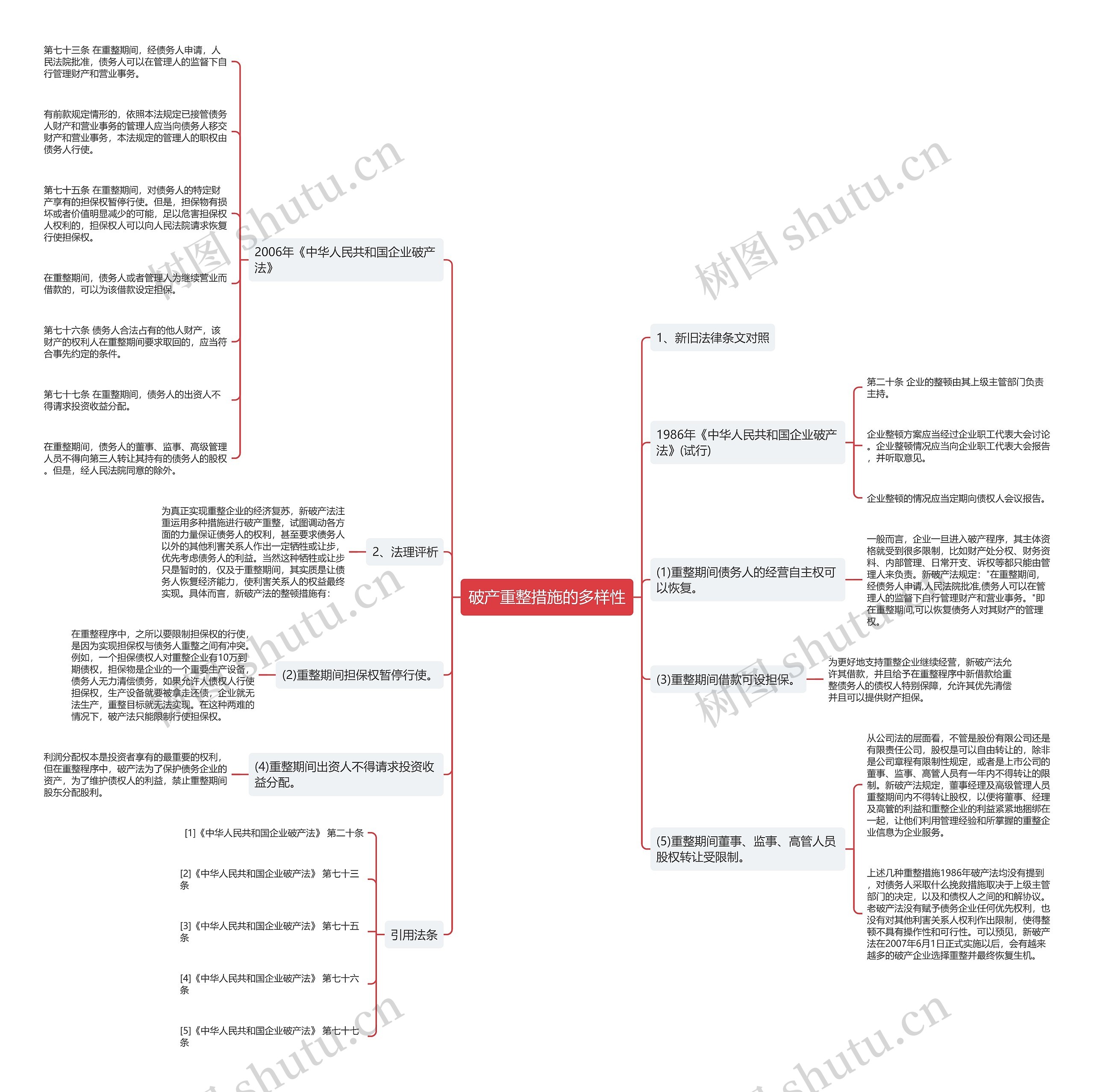 破产重整措施的多样性思维导图
