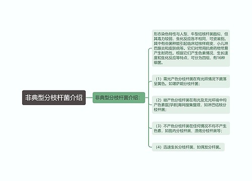 非典型分枝杆菌介绍