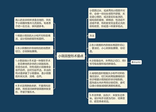 小阴唇整形术要点