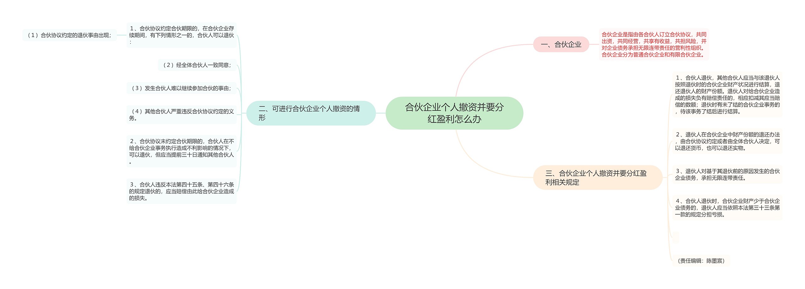 合伙企业个人撤资并要分红盈利怎么办