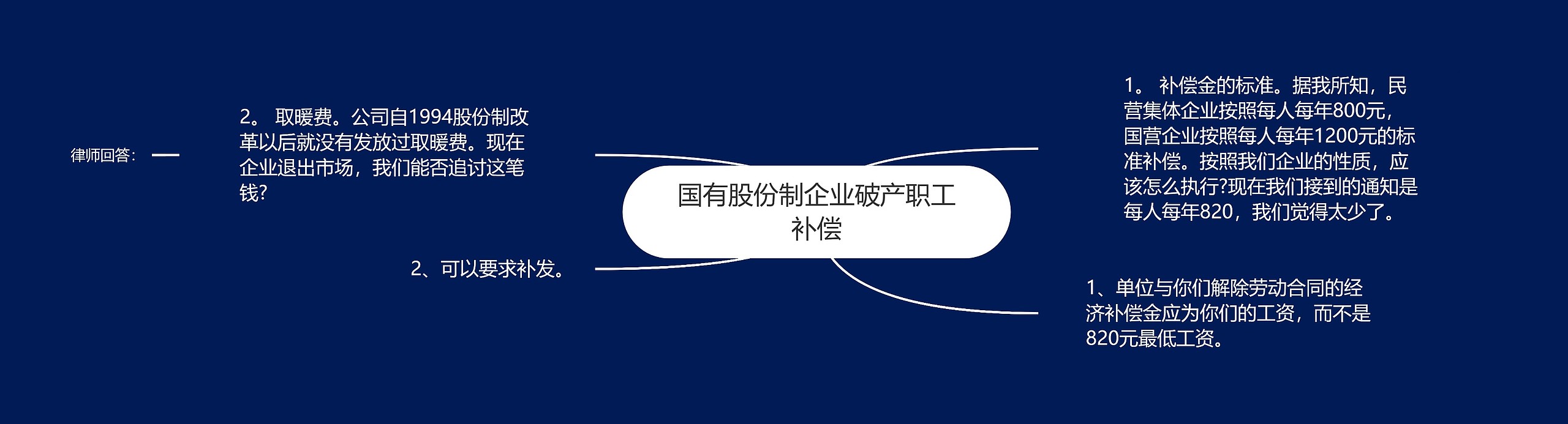 国有股份制企业破产职工补偿