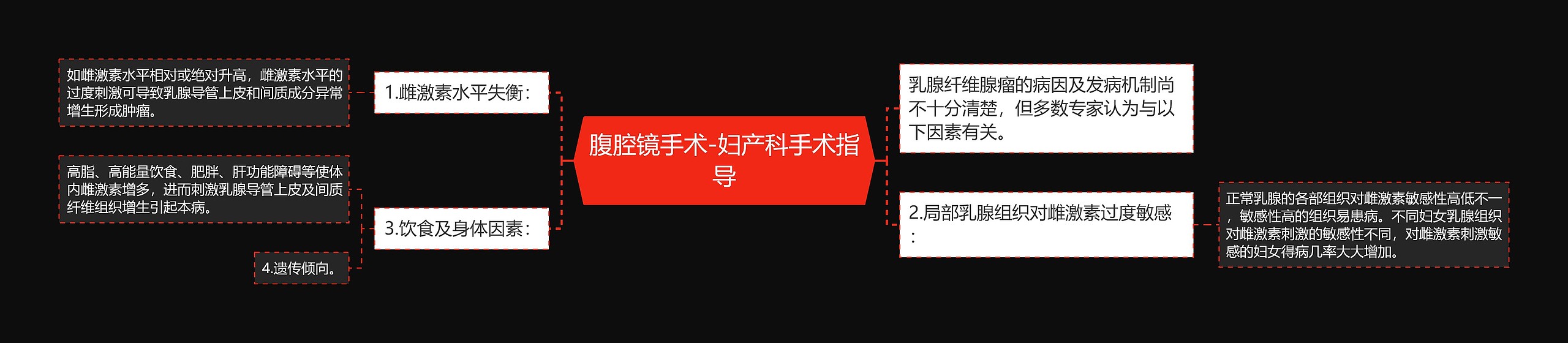 腹腔镜手术-妇产科手术指导思维导图