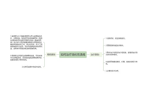 如何治疗消化性溃疡